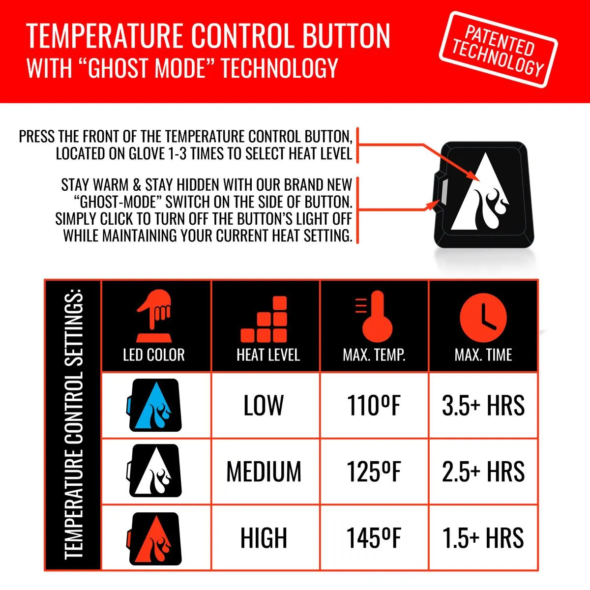 ActionHeat 5V Women's Battery Heated Hunting Glomitts