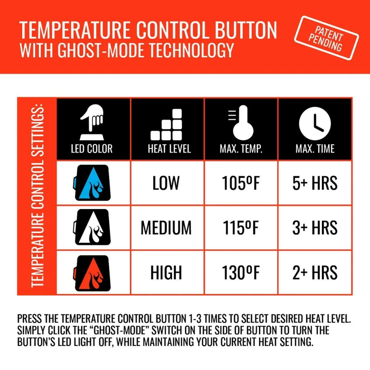 Open Box ActionHeat 5V Battery Heated Seat Cushion